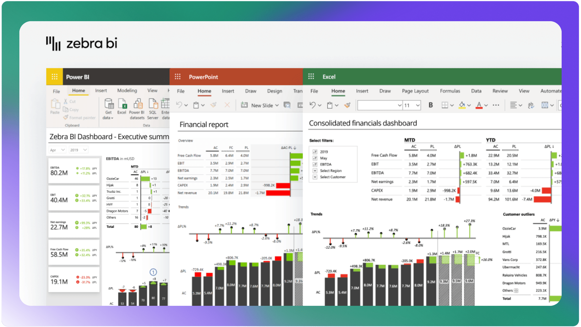 An image that shows different dashboards and interactive visualisations that are built in Excel by Zebra BI.